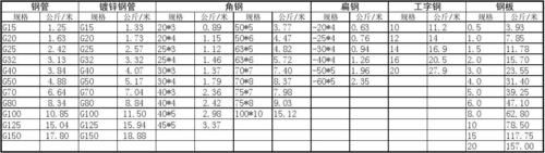 铜皮标准(铜皮重量)-图1 铜皮标准(铜皮重量)-图1