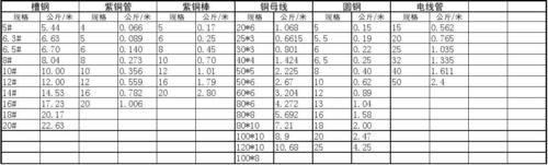 铜皮标准(铜皮重量)-图2 铜皮标准(铜皮重量)-图2