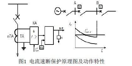过流速断国家标准(过流速断是什么故障)-图2 过流速断国家标准(过流速断是什么故障)-图2