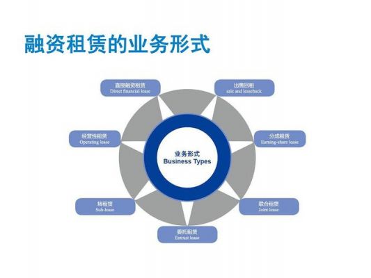 旧设备融资(旧设备投资的账务处理)-图3 旧设备融资(旧设备投资的账务处理)-图3