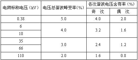 国家电网10kv谐波标准(国家电网10kv谐波标准是什么)-图3 国家电网10kv谐波标准(国家电网10kv谐波标准是什么)-图3
