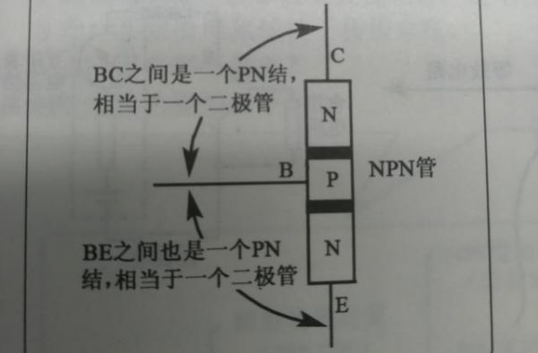 怎么识别N管P管(如何判断管子是npn还是pnp)-图2 怎么识别N管P管(如何判断管子是npn还是pnp)-图2
