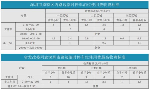深圳停车场收费标准P5(深圳停车场收费标准投诉)-图2 深圳停车场收费标准P5(深圳停车场收费标准投诉)-图2