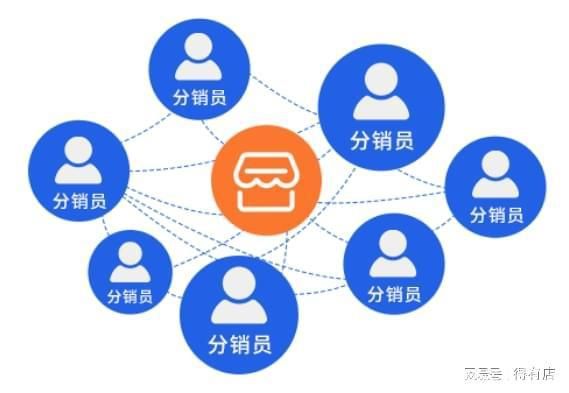 分销怎么保护客户信息（怎么维护分销）