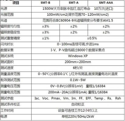 stc光伏组件的测试标准条件（光伏组件测试项目列表）