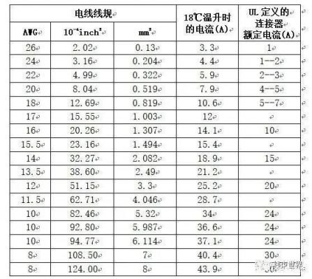 电线温升怎么算(电线温升计算公式)-图2 电线温升怎么算(电线温升计算公式)-图2