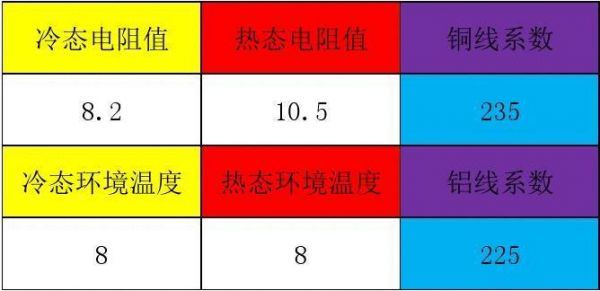 电线温升怎么算(电线温升计算公式)-图3 电线温升怎么算(电线温升计算公式)-图3