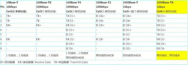 万兆以太网的标准是ieee(万兆以太网的标准是)-图2 万兆以太网的标准是ieee(万兆以太网的标准是)-图2