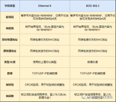 万兆以太网的标准是ieee(万兆以太网的标准是)-图3 万兆以太网的标准是ieee(万兆以太网的标准是)-图3