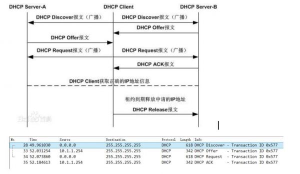 dhcp哪个阶段提供报文（dhcp工作过程中包括哪四种报文）