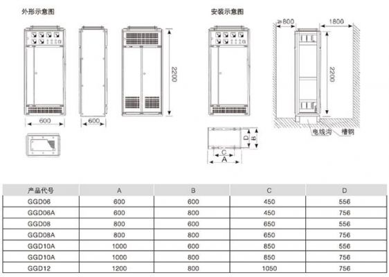 标准ggd柜门尺寸(ggd标准柜柜体尺寸图)-图2 标准ggd柜门尺寸(ggd标准柜柜体尺寸图)-图2