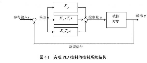 关于pid的标准(pid的ki)-图2 关于pid的标准(pid的ki)-图2