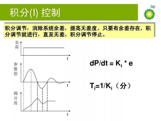 关于pid的标准(pid的ki)-图3 关于pid的标准(pid的ki)-图3