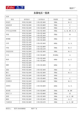 世界工业电压标准（全球各国工业电压一览表）