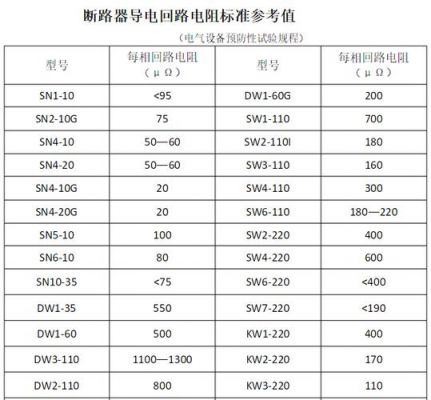 断路器回路电阻标准值计算（断路器回路电阻标准值计算表）