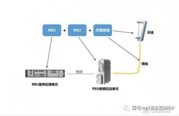 华为rru3563设备的简单介绍-图3 华为rru3563设备的简单介绍-图3