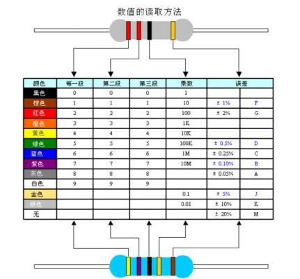 标准电阻如何接线(标准 电阻)-图3 标准电阻如何接线(标准 电阻)-图3