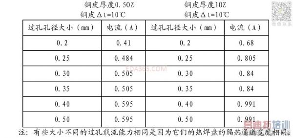 过孔的公差怎么确定(过孔孔径大小)-图3 过孔的公差怎么确定(过孔孔径大小)-图3