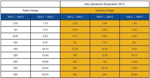 汽车级别电容温度标准（汽车级别电容温度标准规范）-图2