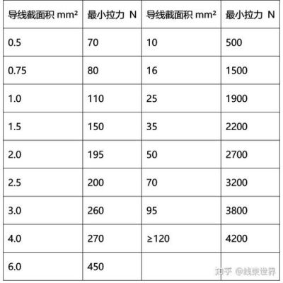 线束抗拉能力标准的简单介绍-图3 线束抗拉能力标准的简单介绍-图3