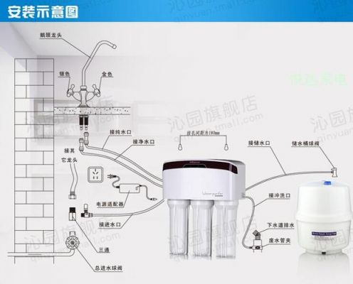 沁园水设备(沁园水机安装示意图)-图2 沁园水设备(沁园水机安装示意图)-图2
