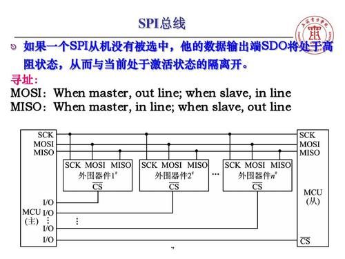 spi串型总线标准(spi总线规范)-图2 spi串型总线标准(spi总线规范)-图2