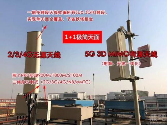 低频mesh基站设备(低频5g基站)-图2 低频mesh基站设备(低频5g基站)-图2