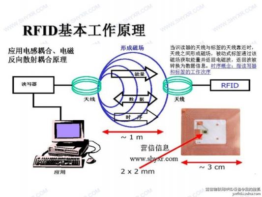 rfid三大技术标准（rfid三个基本组成部分）