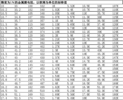 电机怎么配电阻（电机电阻换算公式）