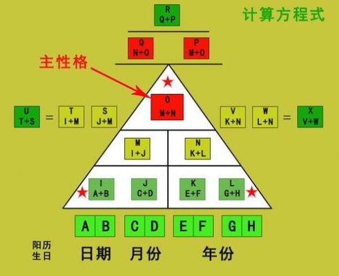 怎么算mc1=dtc(怎么算命)-图1 怎么算mc1=dtc(怎么算命)-图1