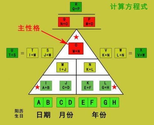 怎么算mc1=dtc（怎么算命）-图1