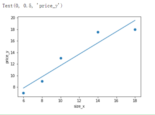 model函数在哪个库中（xrange函数在哪个库）-图1