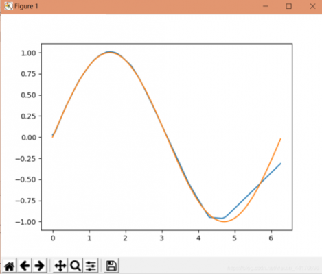 model函数在哪个库中（xrange函数在哪个库）-图2