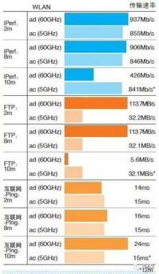 802.11ac标准下载(80211ac标准的优势)-图1 802.11ac标准下载(80211ac标准的优势)-图1