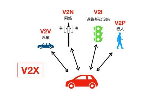 包含v2v标准的词条-图2 包含v2v标准的词条-图2