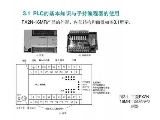 plc相关标准(plc 标准)-图1 plc相关标准(plc 标准)-图1