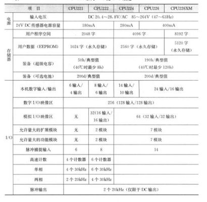 plc相关标准(plc 标准)-图2 plc相关标准(plc 标准)-图2