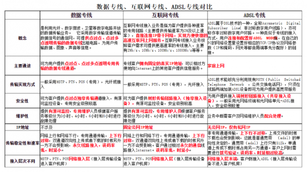 宽带和专线哪个快(宽带和专线区别)-图1 宽带和专线哪个快(宽带和专线区别)-图1