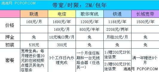 宽带和专线哪个快(宽带和专线区别)-图3 宽带和专线哪个快(宽带和专线区别)-图3