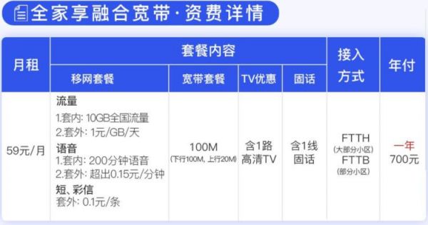 宽带和专线哪个快(宽带和专线区别)-图2 宽带和专线哪个快(宽带和专线区别)-图2