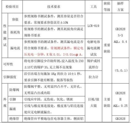 电解电容检验标准(电解电容测试项目)-图2 电解电容检验标准(电解电容测试项目)-图2