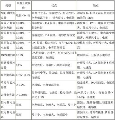 电解电容检验标准(电解电容测试项目)-图3 电解电容检验标准(电解电容测试项目)-图3