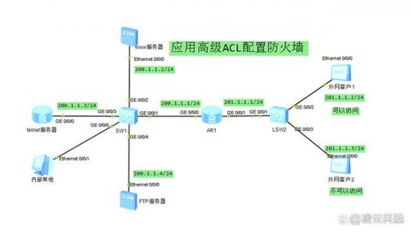 哪些设备有路由功能(防火墙设备有路由功能吗)-图1 哪些设备有路由功能(防火墙设备有路由功能吗)-图1