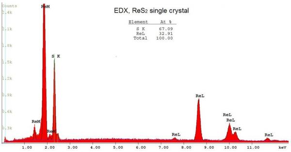 美国晶体的xrd数据库是哪个(晶体xrd图谱实例分析)-图3 美国晶体的xrd数据库是哪个(晶体xrd图谱实例分析)-图3