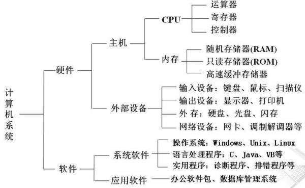 计算机电子设备(计算机电子设备运行频率 标准)-图2 计算机电子设备(计算机电子设备运行频率 标准)-图2