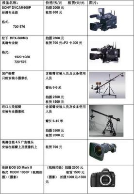 专业摄像设备报价（摄像 价格）-图1