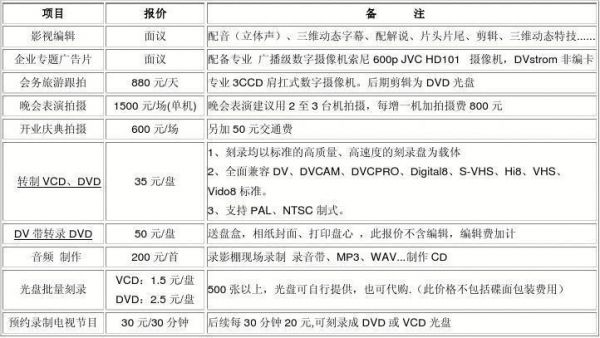 专业摄像设备报价（摄像 价格）-图2