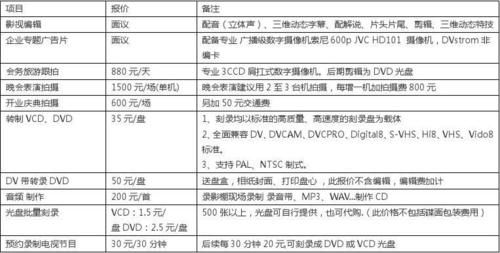 专业摄像设备报价（摄像 价格）-图3