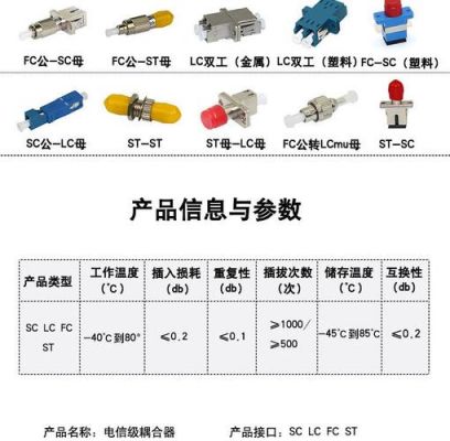 光纤适配器标准（光纤适配器标准参数）