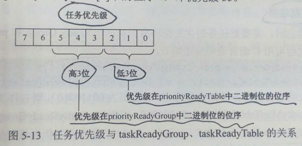 与==哪个优先级高(与的优先级高还是或的优先级高)-图3 与==哪个优先级高(与的优先级高还是或的优先级高)-图3